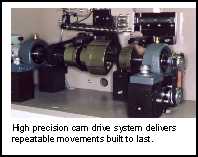 High precision cam drive system delivers repeatable movements built to last.